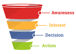 how to increase affiliate sales funnel