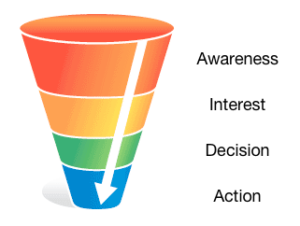 ways to generate leads funnel